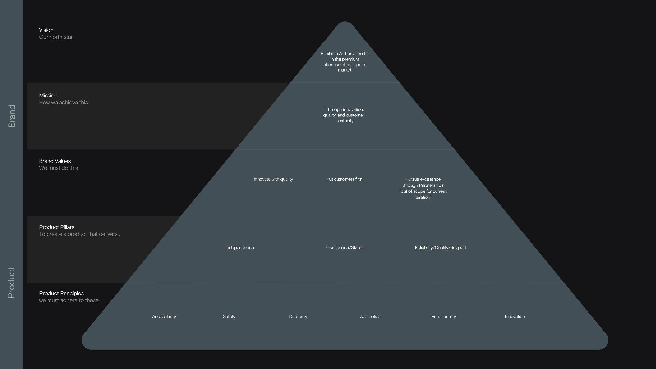 Mobile screen displaying a 'My treats' rewards interface with images and descriptions of treats like Brownie Bite, Pret A Mango, and a free hot or iced drink, surrounded by photos of a hot drink, popcorn, a chocolate chunk cookie, and a heart-shaped cherry tomato cluster.
