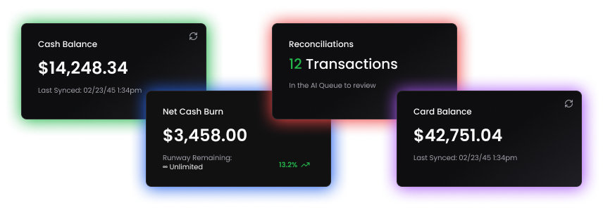 Four dashboard widgets showing financial metrics