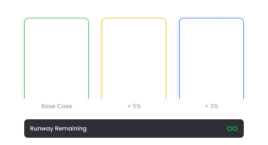2 Bars from a bar graph showing three different scenarios of runway