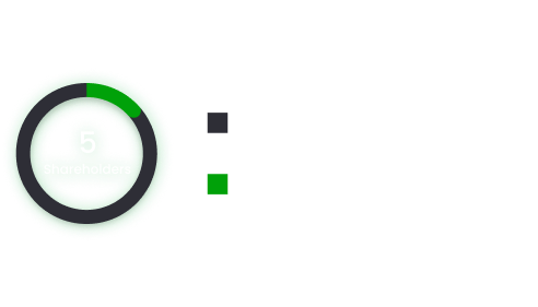 A percentage circle showing Shareholder data