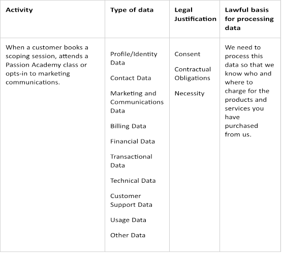 A picture of table of content.