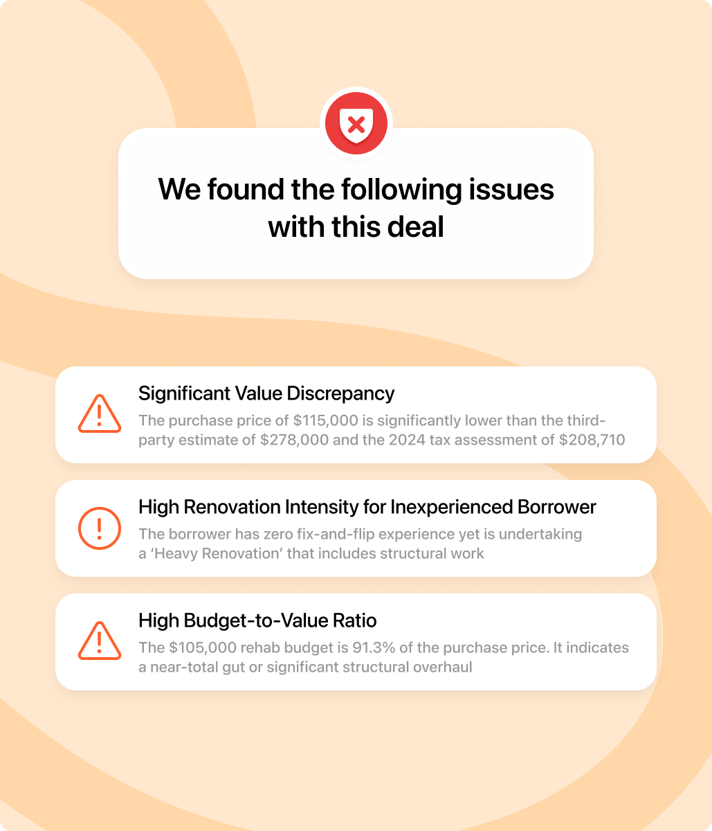 A lender sees a few AI generated warning messages about an inbound lead