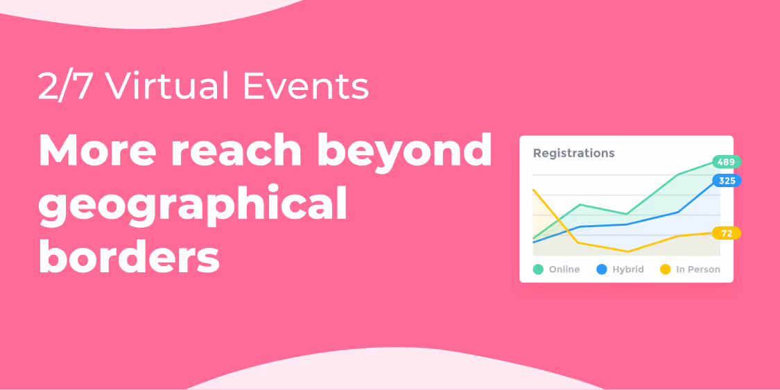 Blog series virtual events (2/7): More reach beyond geographical borders