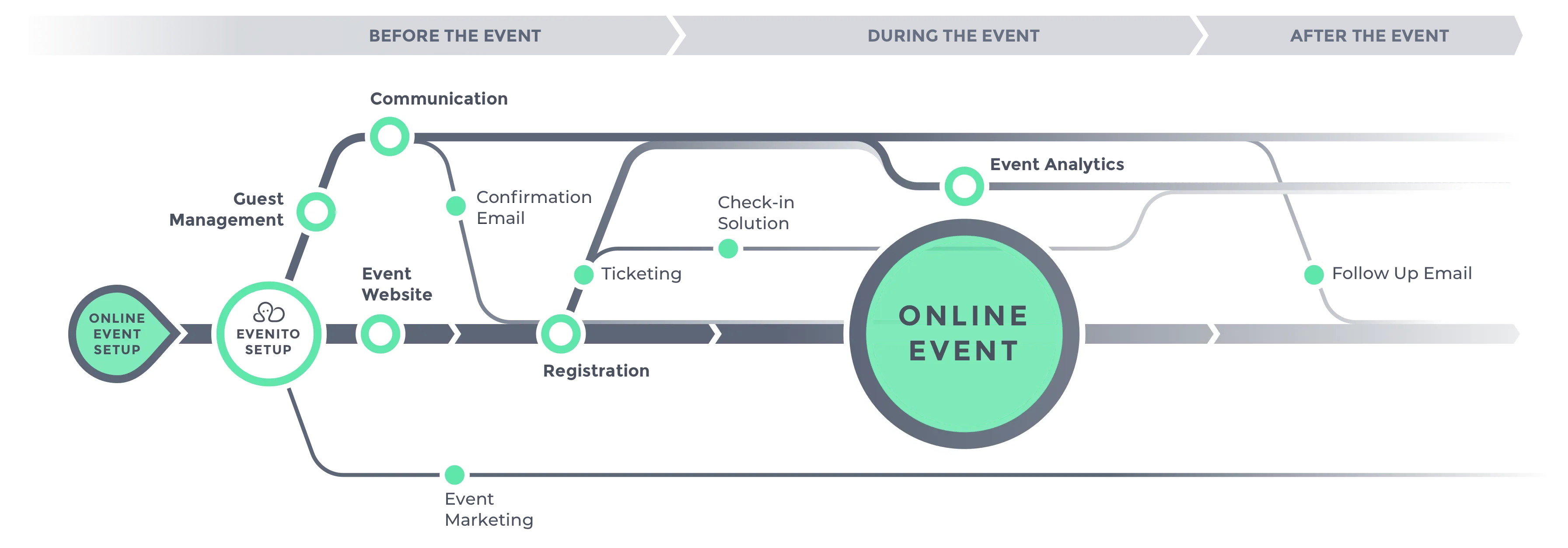 flow chart webinar