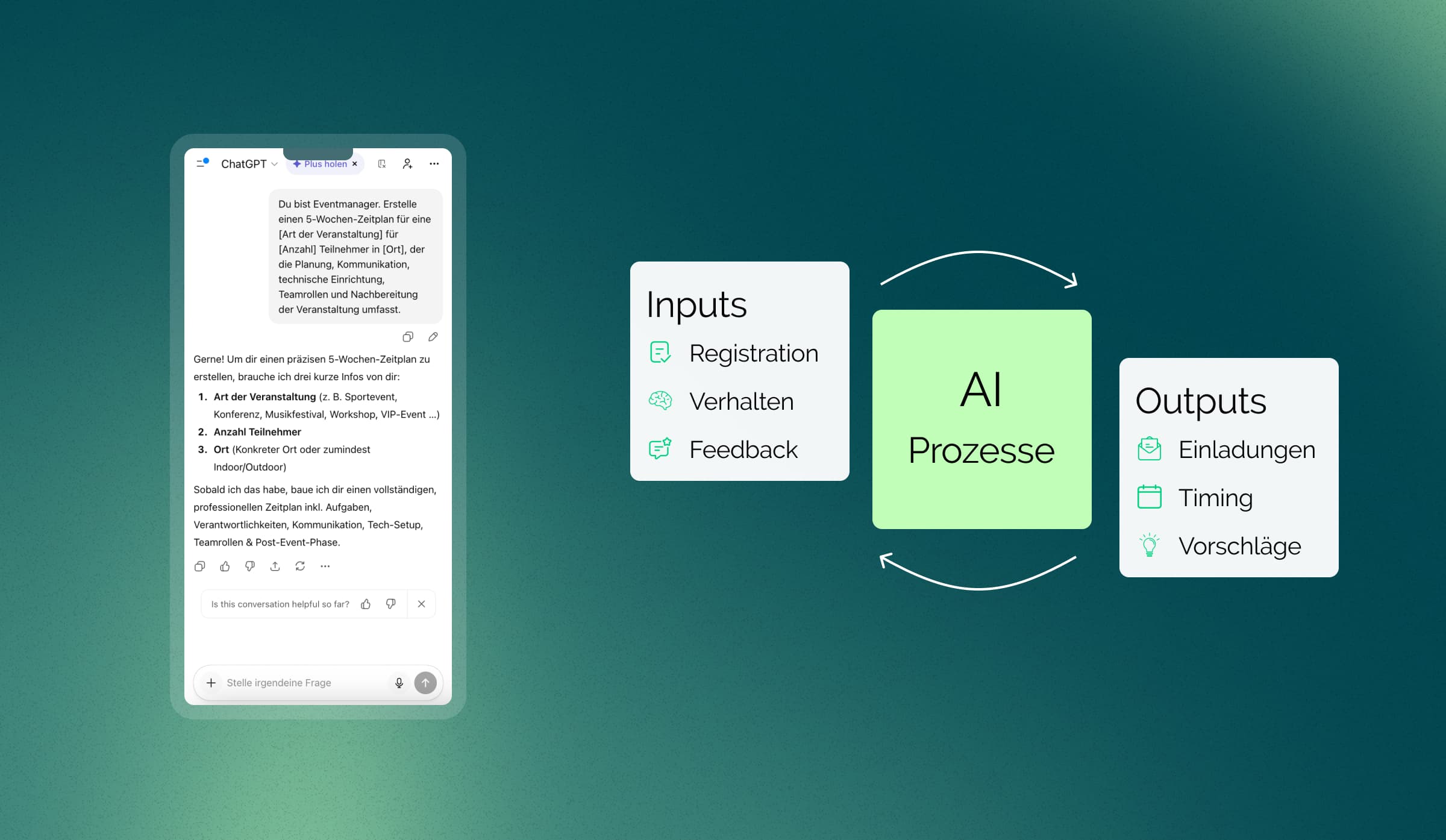 KI-gestütztes Eventmanagement: Schritt-für-Schritt-Leitfaden für intelligentere Planung im 2026