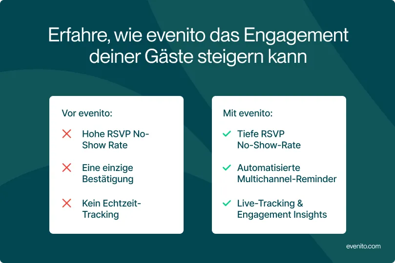 Eine Grafik, die beschreibt was der Unterschied im Gäste Engagement vor einer Eventmanagement Software und mit einer Lösung ist