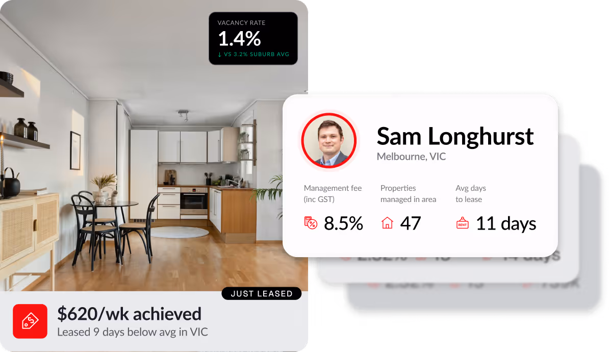 Modern kitchen and dining area with vacancy rate 1.4% and rental details showing $620 per week achieved, leased 9 days below average in VIC, featuring property manager Sam Longhurst with 8.5% management fee, 47 properties managed, and 11 average days to lease.