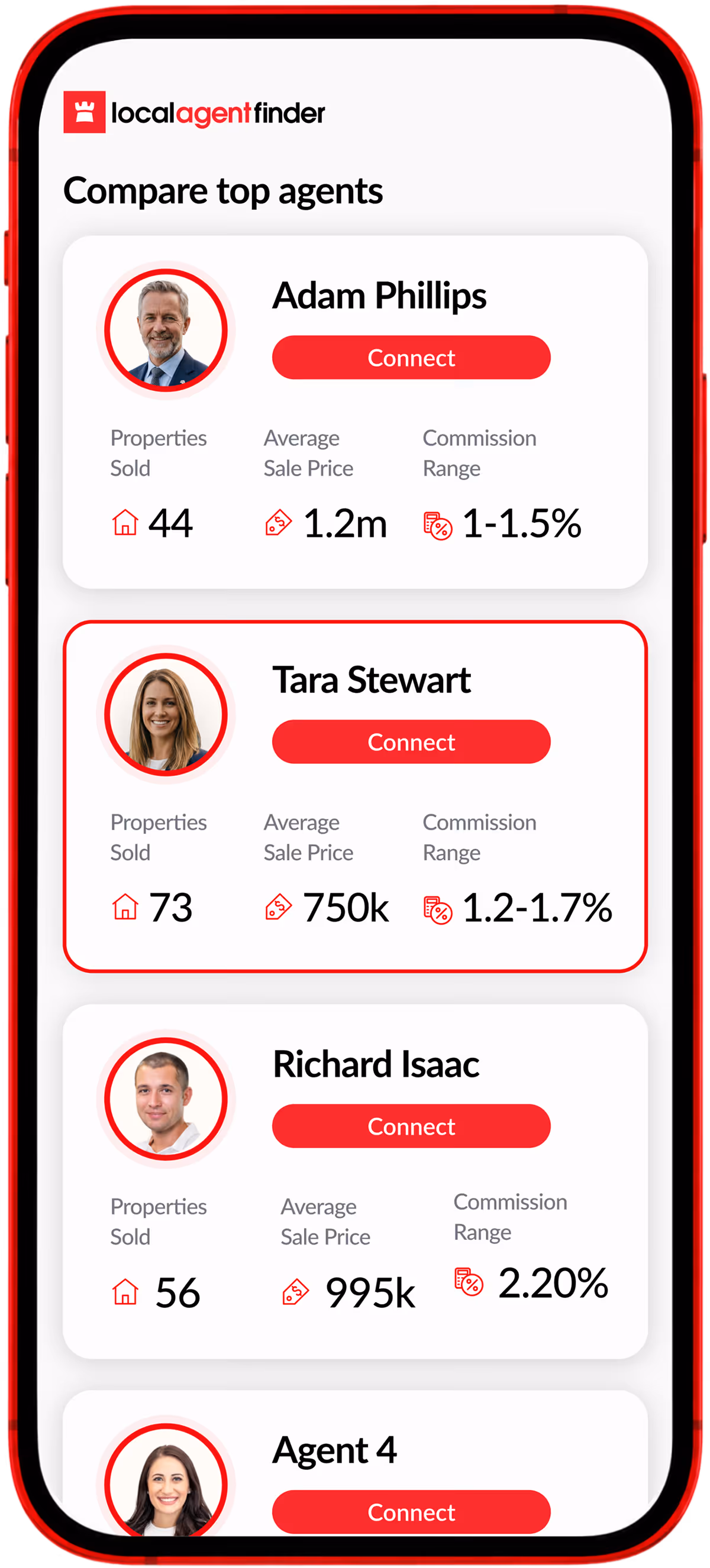 Local Agent Finder list of top agents