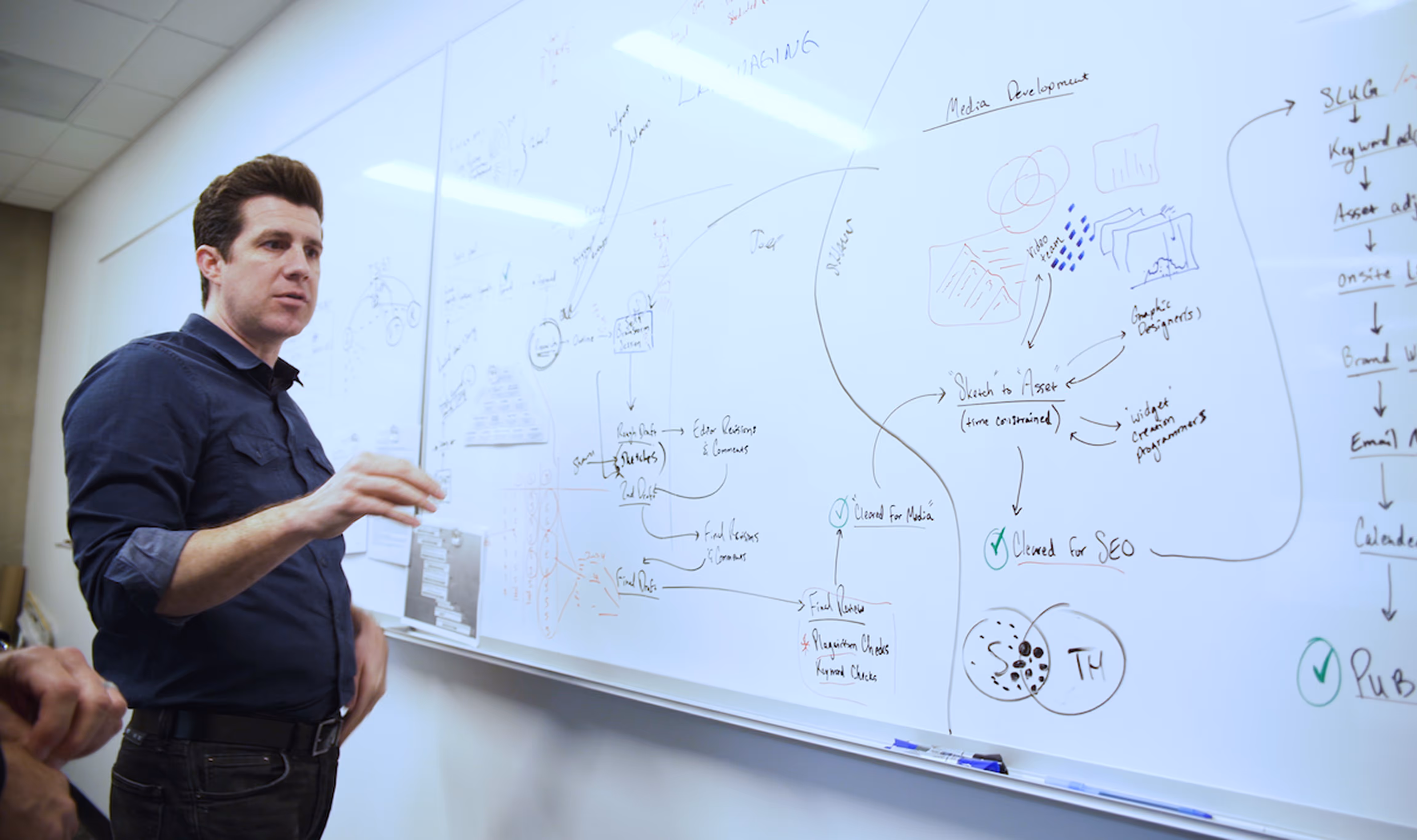 Man explaining a detailed flowchart with notes and diagrams on a whiteboard in an office setting.