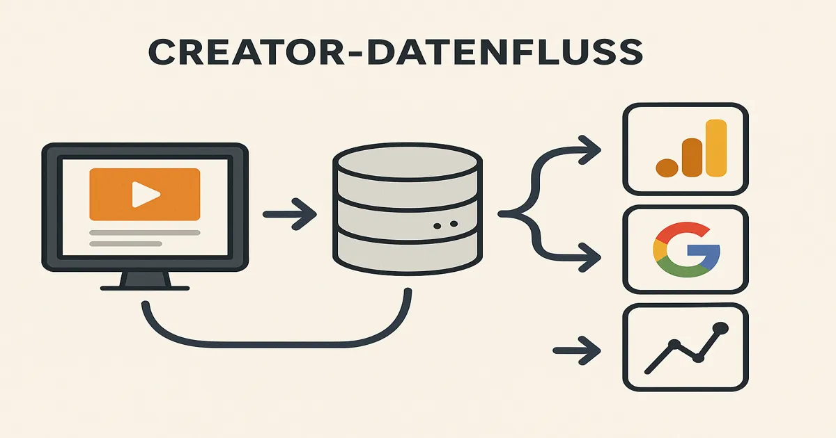 „Abstrakte Visualisierung digitaler Datenströme, die steuerrelevante Informationen und algorithmische Auswertungen darstellen.“