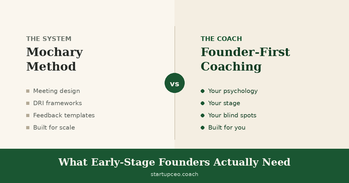The Mochary Method Is a System. Early-Stage Founders Need a Coach.