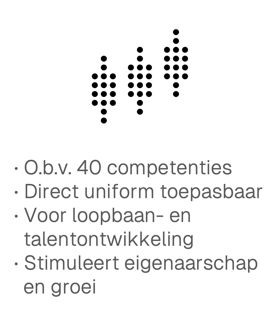 Lijst van voordelen van Skill.Up