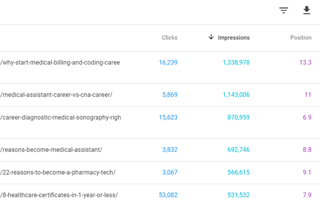 Optimizing Content - How to Choose Which Pages to Enhace - Hop Online