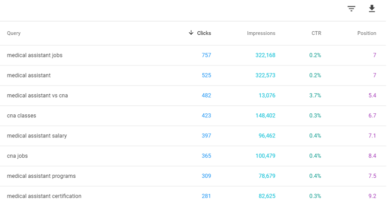 Finding the Best Keywords for SEO Optimization - Hop Online