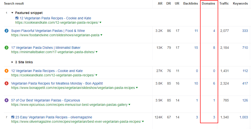 Screenshot from SERP Overview report by Ahrefs. Number of linking domains highlighted
