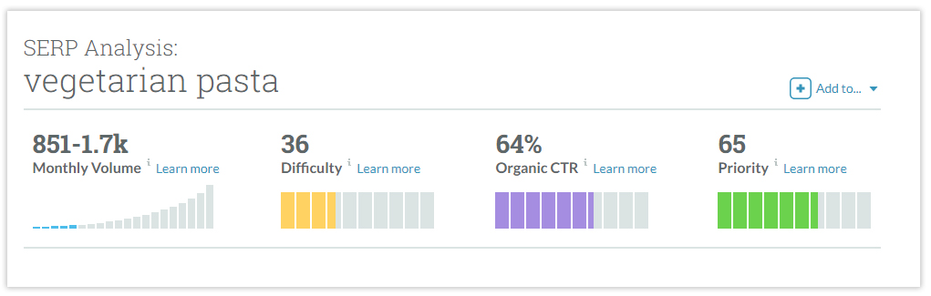 Screenshot from MOZ’s keyword explorer.