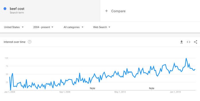 Screenshot from Google Trends