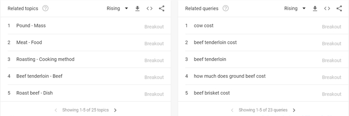 Screenshot from Google Trends
