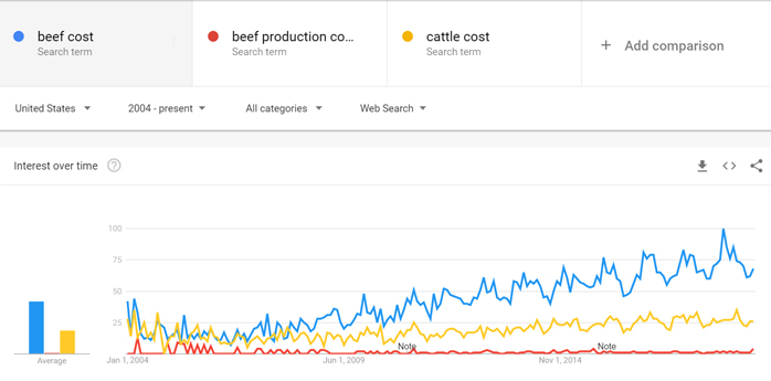 Screenshot from Google Trends - related searches