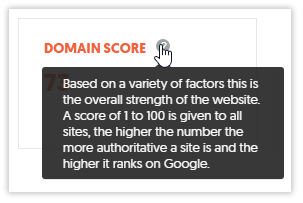 Domain score summary in the tool Ubersuggest.