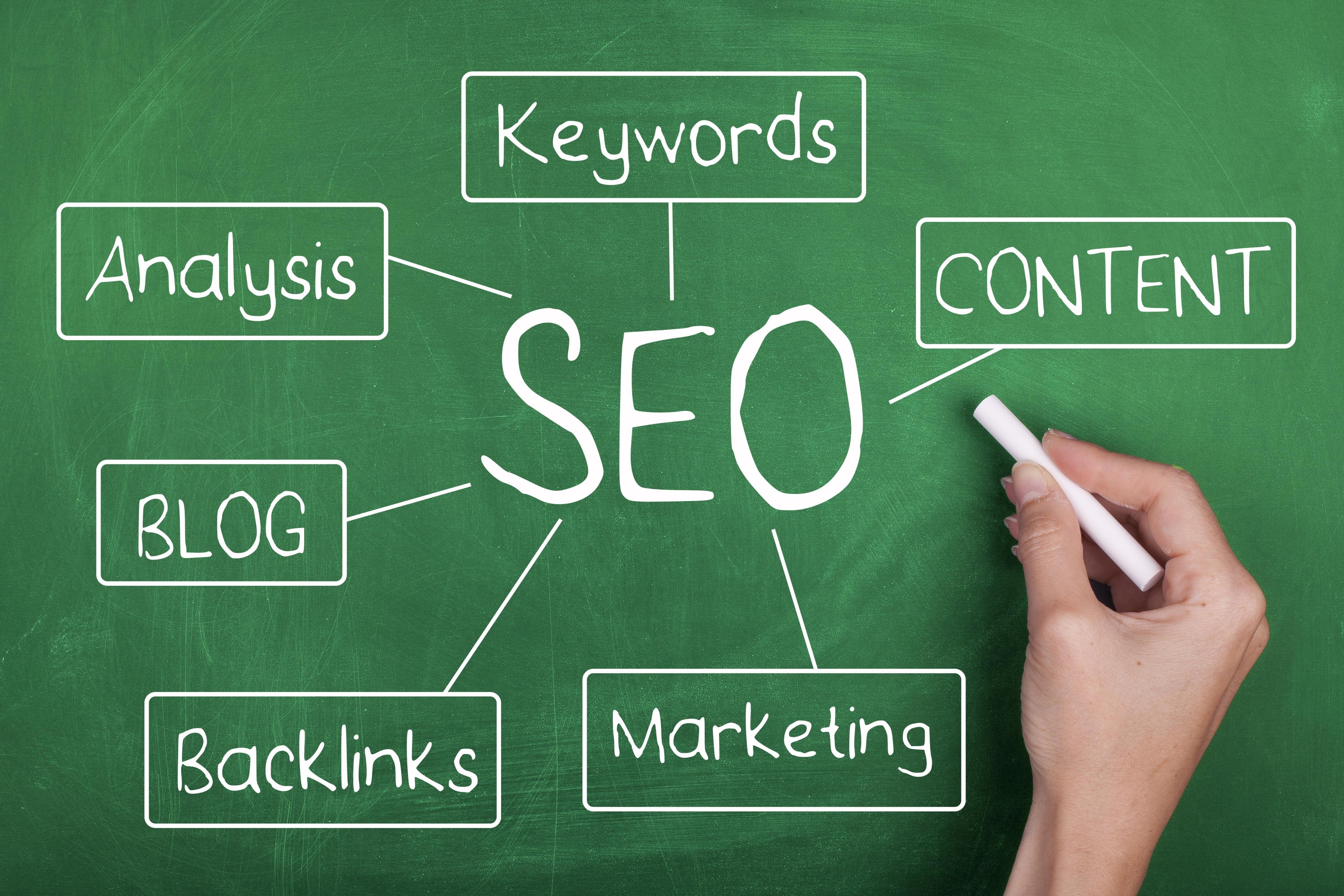 Image of keyword cannibalization SEO concept diagram