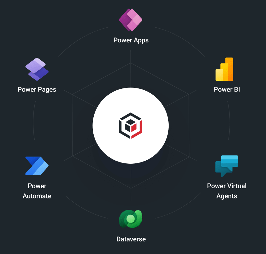 Diagramm mit der zentralen Dataverse-Plattform, umgeben von Power Apps, Power BI, Power Virtual Agents, Dataverse, Power Automate und Power Pages Symbolen.