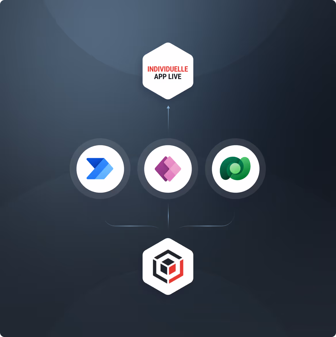 Diagramm mit drei Symbolen (Power Automate, Power Apps, Power Virtual Agents), die zu einer individuellen Live-App führen, dargestellt durch ein zentrales Icon.