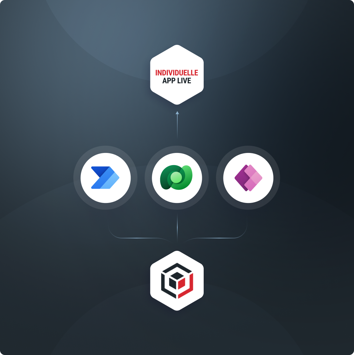 Diagramm zeigt eine individuelle Live-App, die mit drei Microsoft Power-Apps-Logos verbunden ist, die von einem zentralen hexagonalen Logo ausgehen.