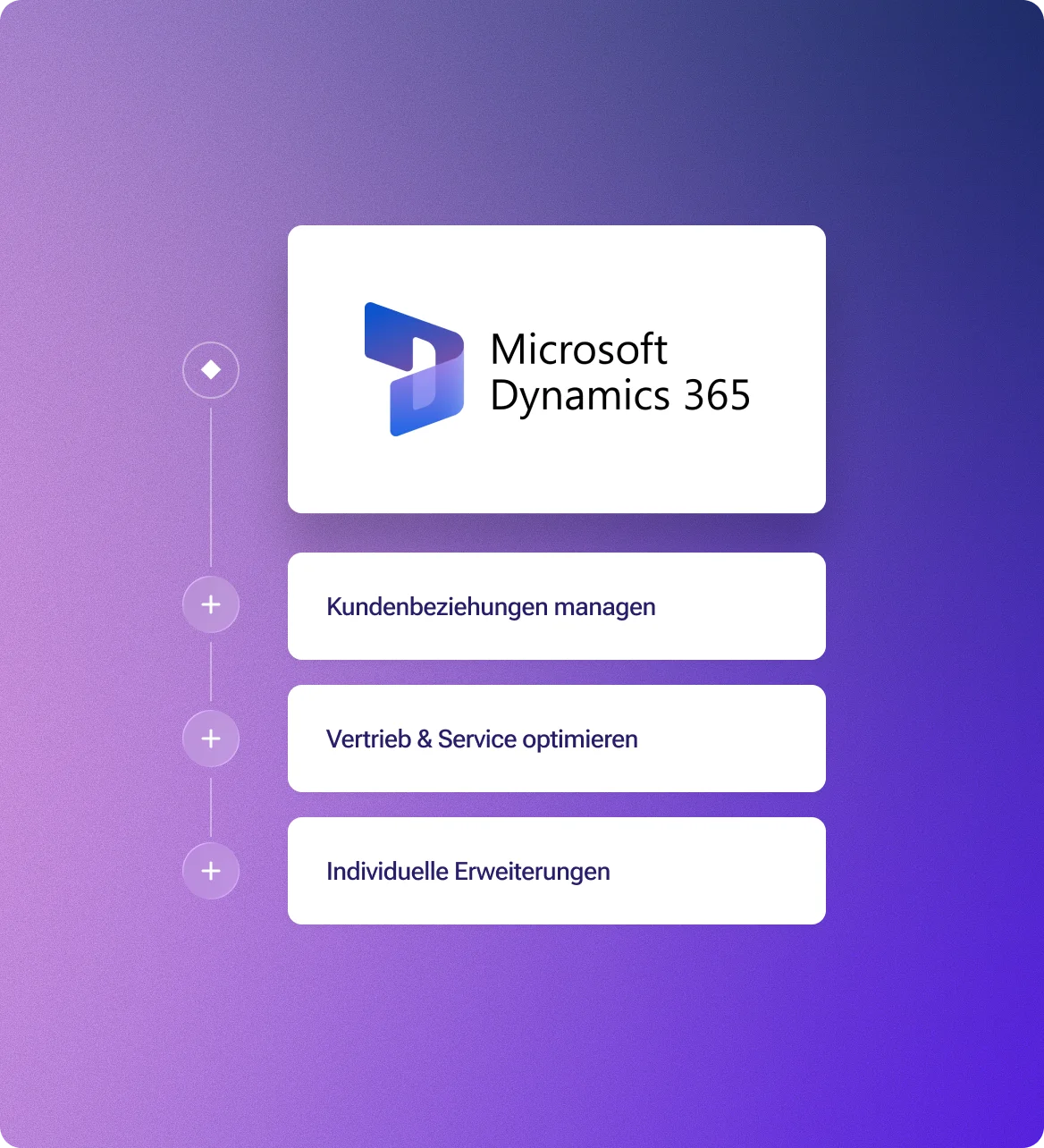 Microsoft Dynamics 365 CRM-Übersicht: Visualisierung der Module Sales, Customer Service und Field Service für den deutschen Mittelstand