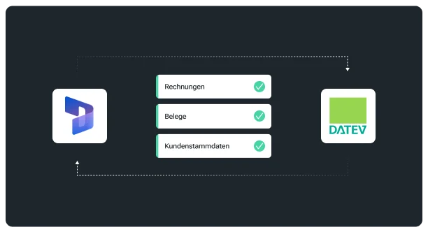 Dynamics 365 Integrationen: Nahtlose Anbindung an DATEV, SAP und Microsoft 365 für den Mittelstand