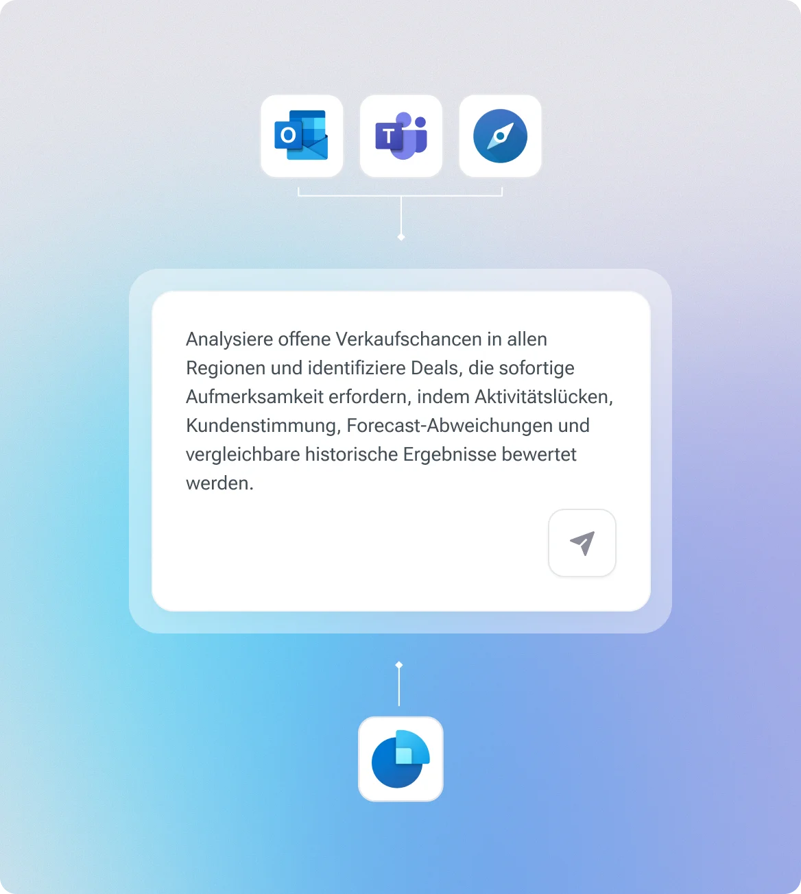 Dynamics 365 Sales Modul: Lead-Management, Pipeline-Visualisierung und Copilot KI-Unterstützung für den Vertrieb