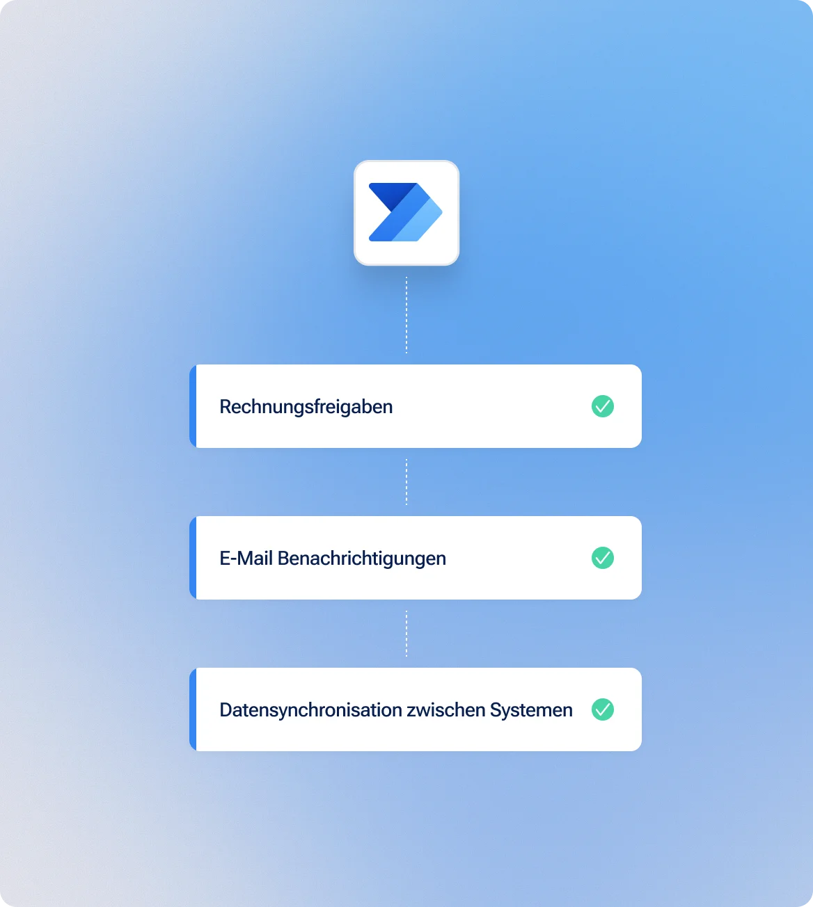 Power Automate: Workflows und Geschäftsprozesse automatisieren mit Cloud Flows und RPA