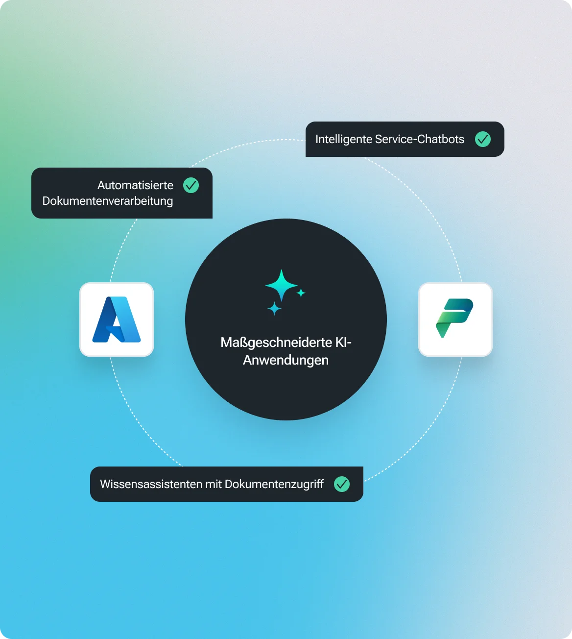 Azure OpenAI: Individuelle KI-Lösungen mit Wissensassistenten, Chatbots und Dokumentenverarbeitung
