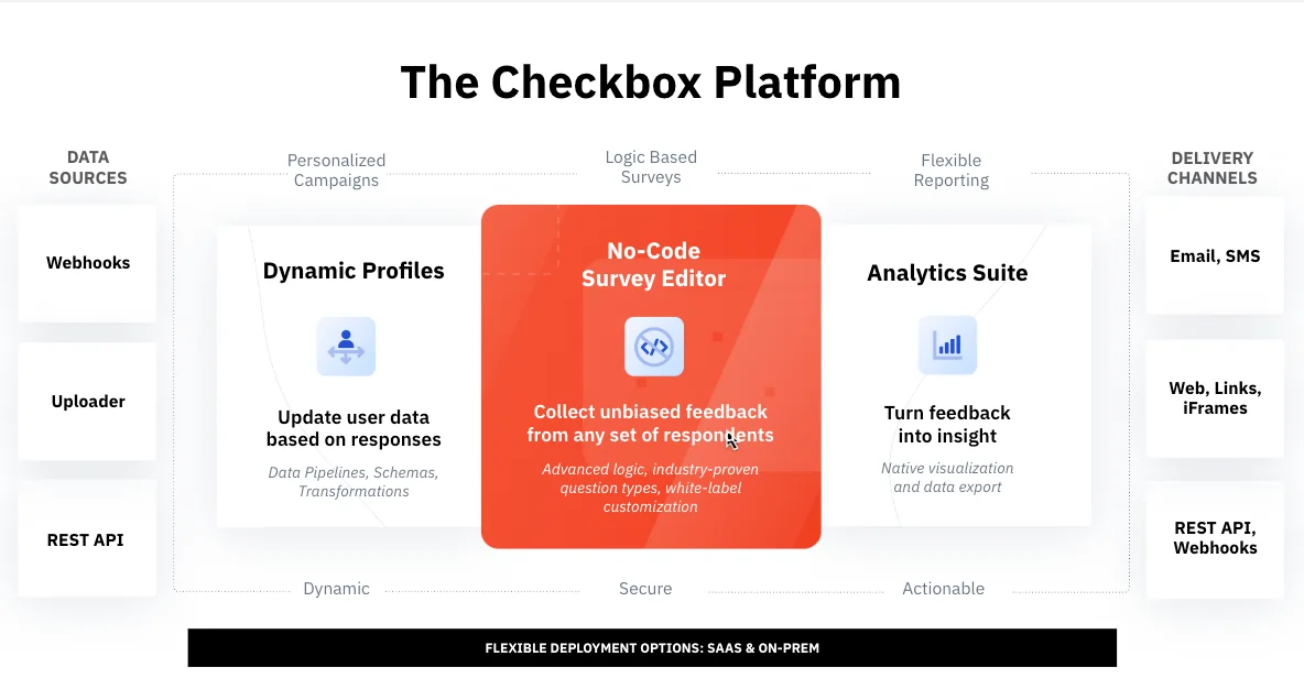 Checkbox Survey Platform