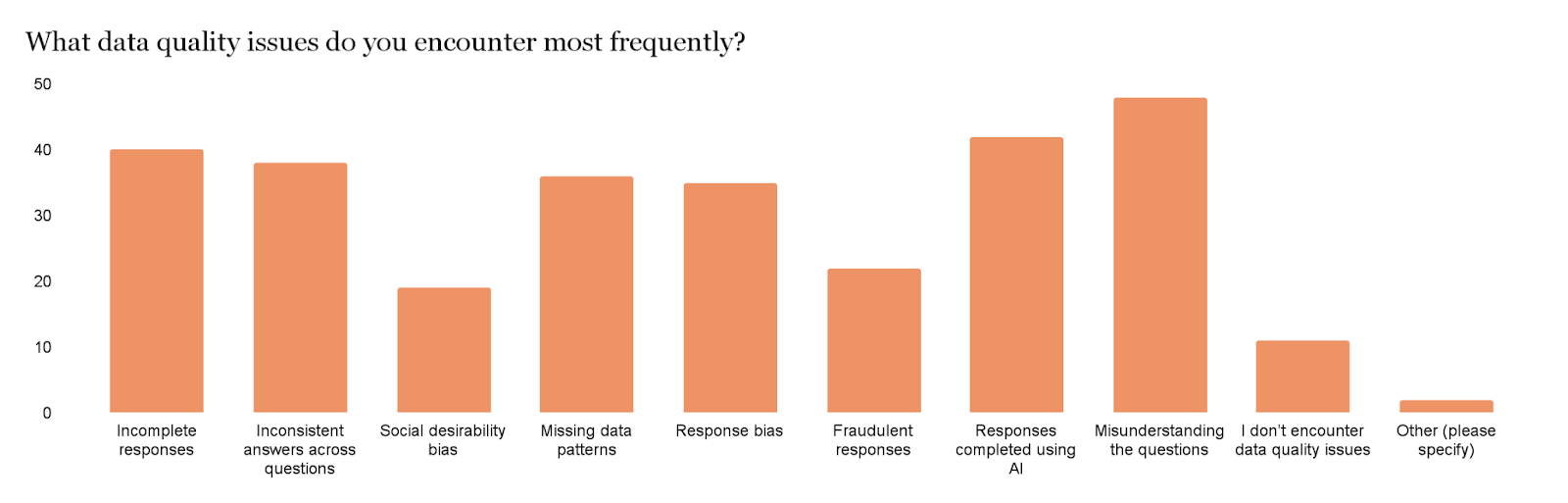 education survey questions data quality issues graph