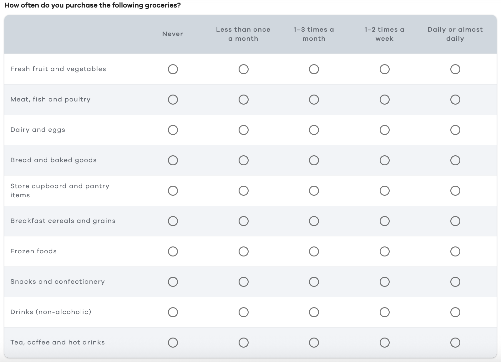 Multiple-choice questions matrix groceries example