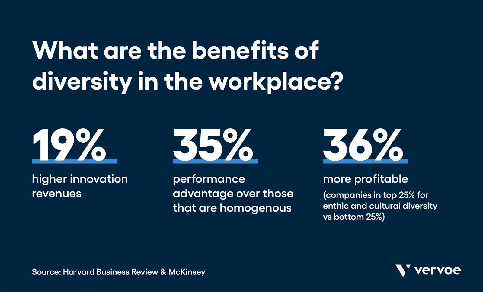 Diversity and inclusion in the workplace statistics