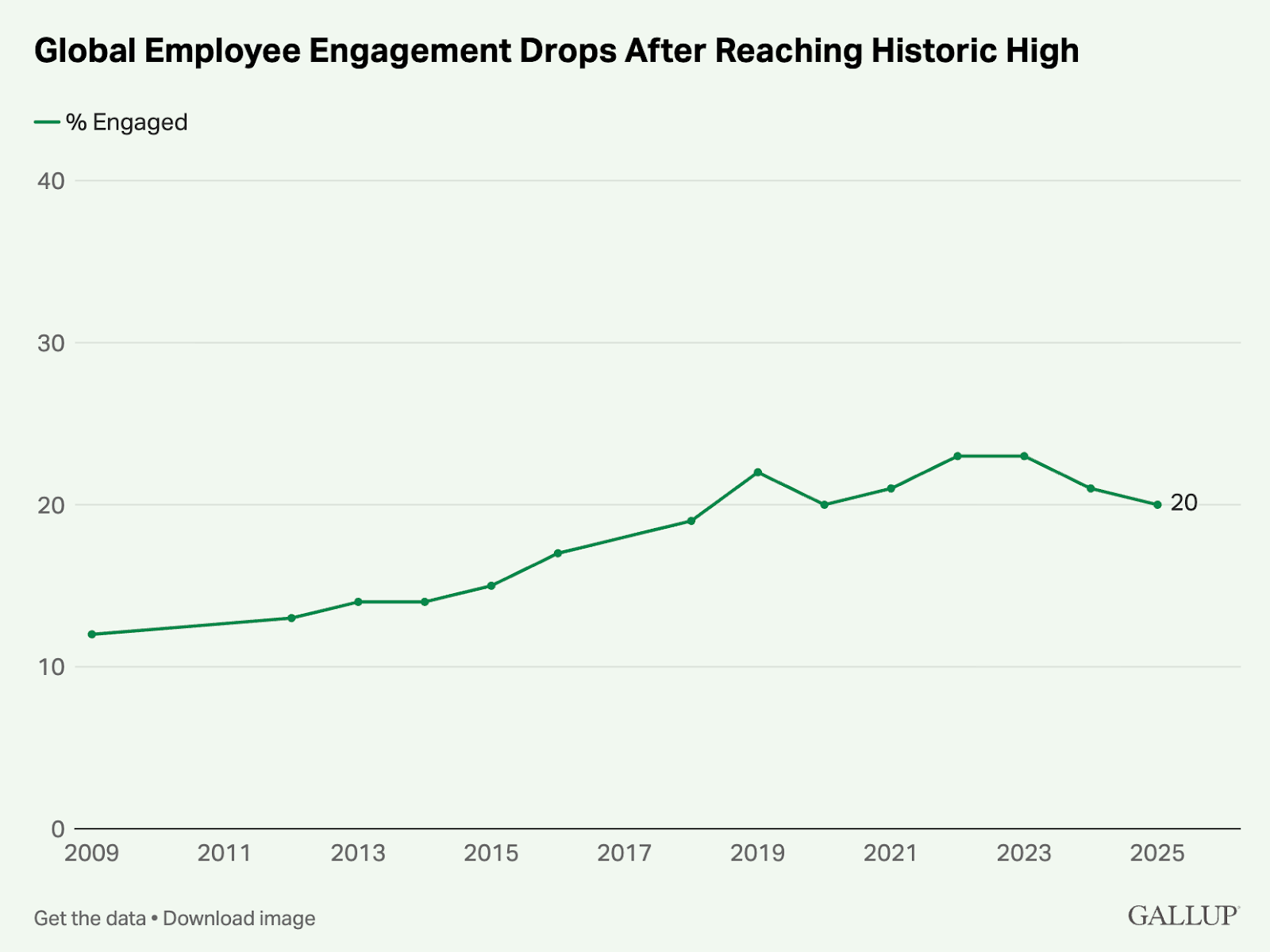 Employee Engagement Survey Questions: 50+ examples