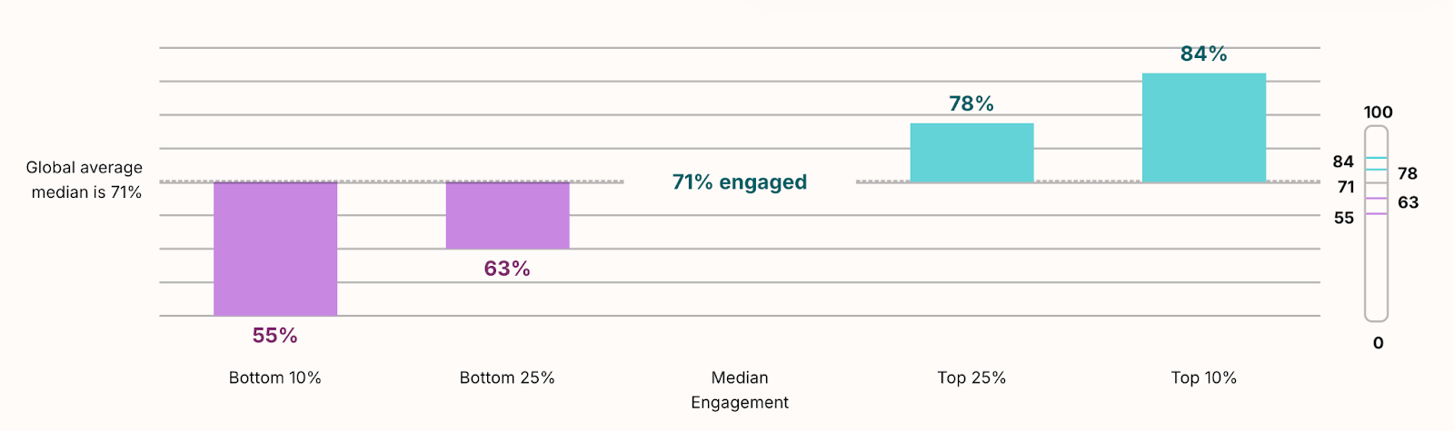 eNPS benchmark data chart