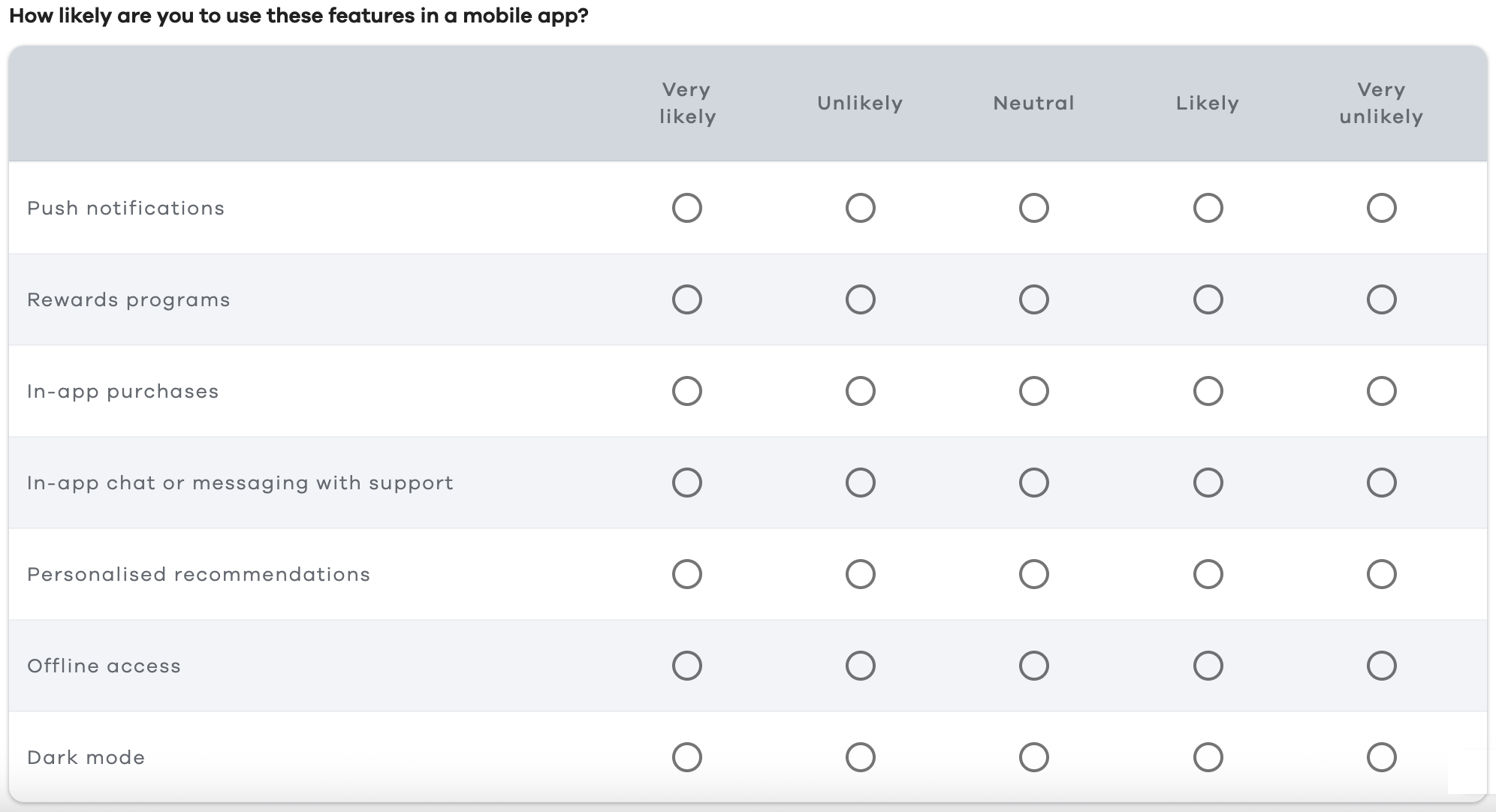How likely are you to use these features in a mobile app?