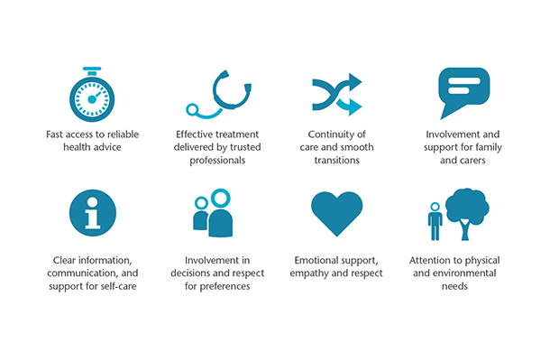 The Picker Principles of Person Centred Care