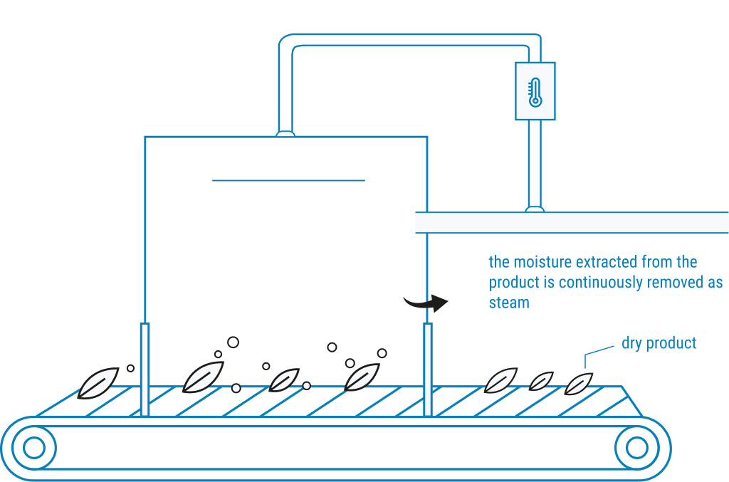 Zeichnung zweites Stadium SHS Anlage
