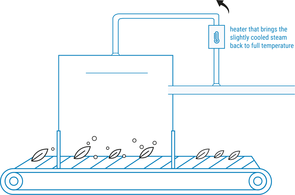 Zeichnung drittes Stadium SHS Anlage