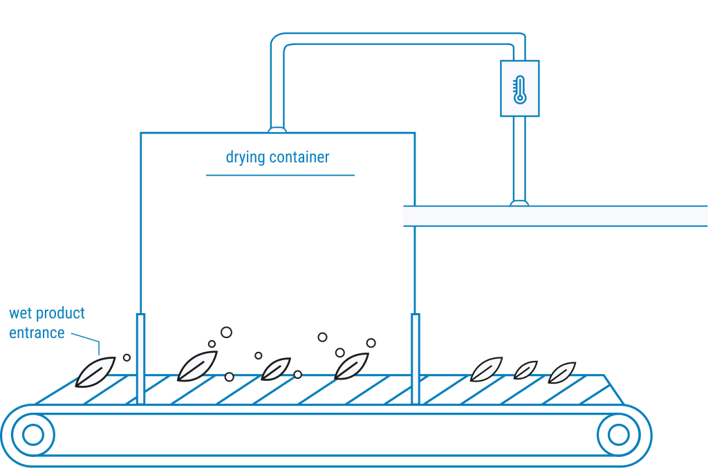 Zeichnung erstes Stadium SHS Anlage