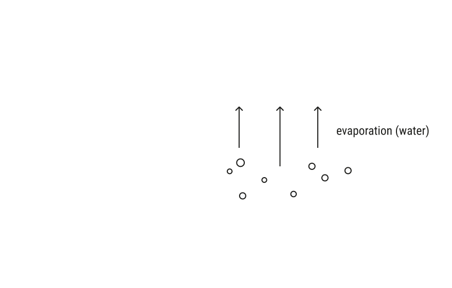 Diagram showing how infrared rays from the sun penetrate water, heating the bottom layers while water near the surface evaporates, illustrating energy absorption in water layers.