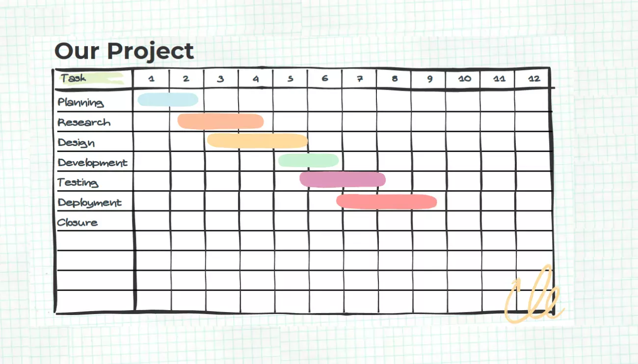 A hand-drawn-style Gantt chart on graph paper, illustrating a project timeline with different colored bars representing various phases
