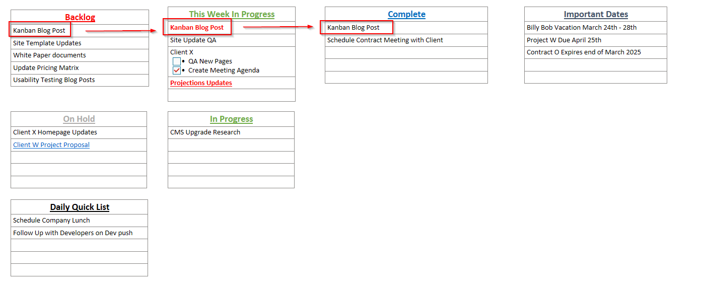 Full High Monkey OneNote Kanban board