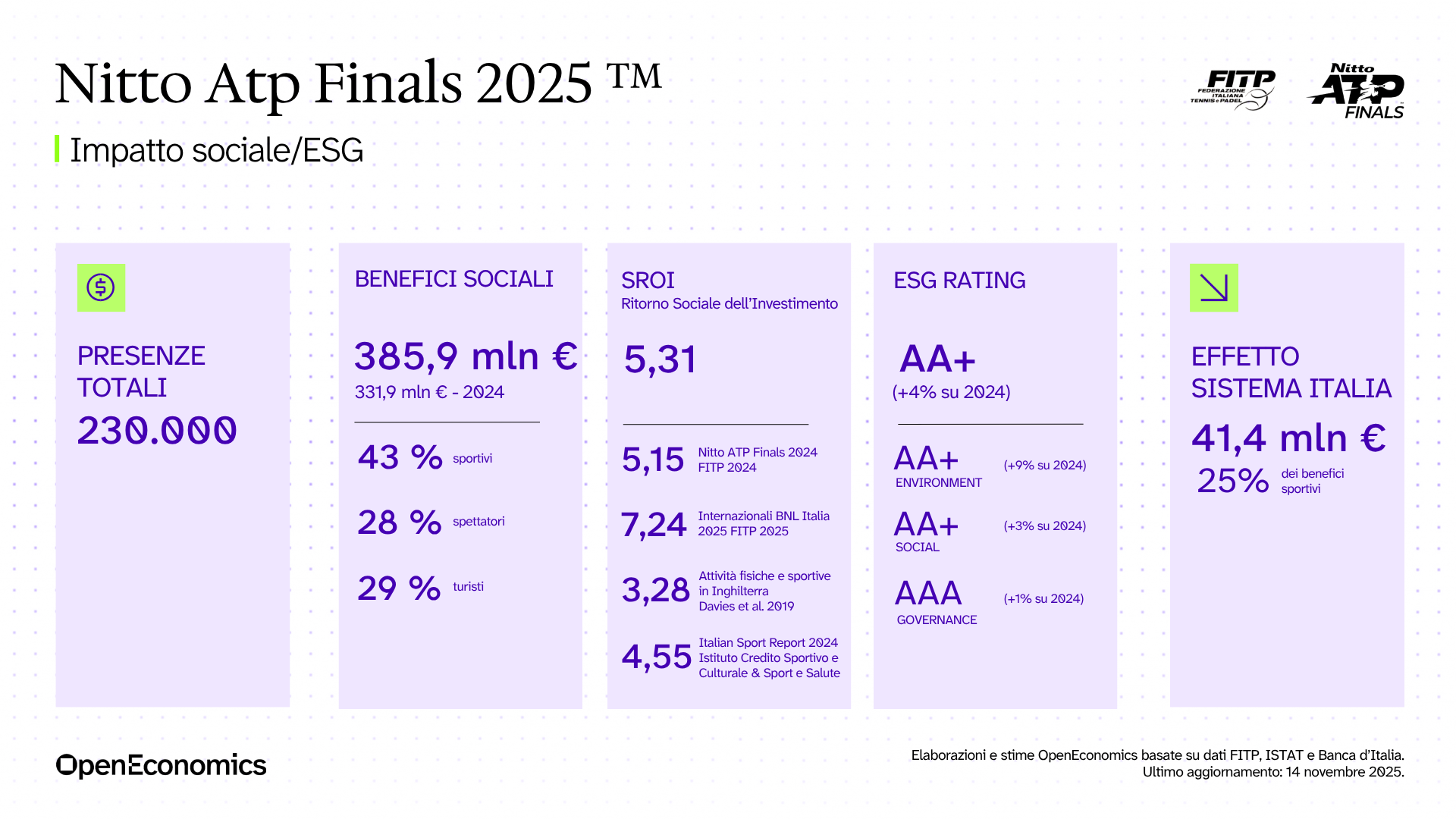 impatto sociale ed ESG Nitto ATP Finals 2025