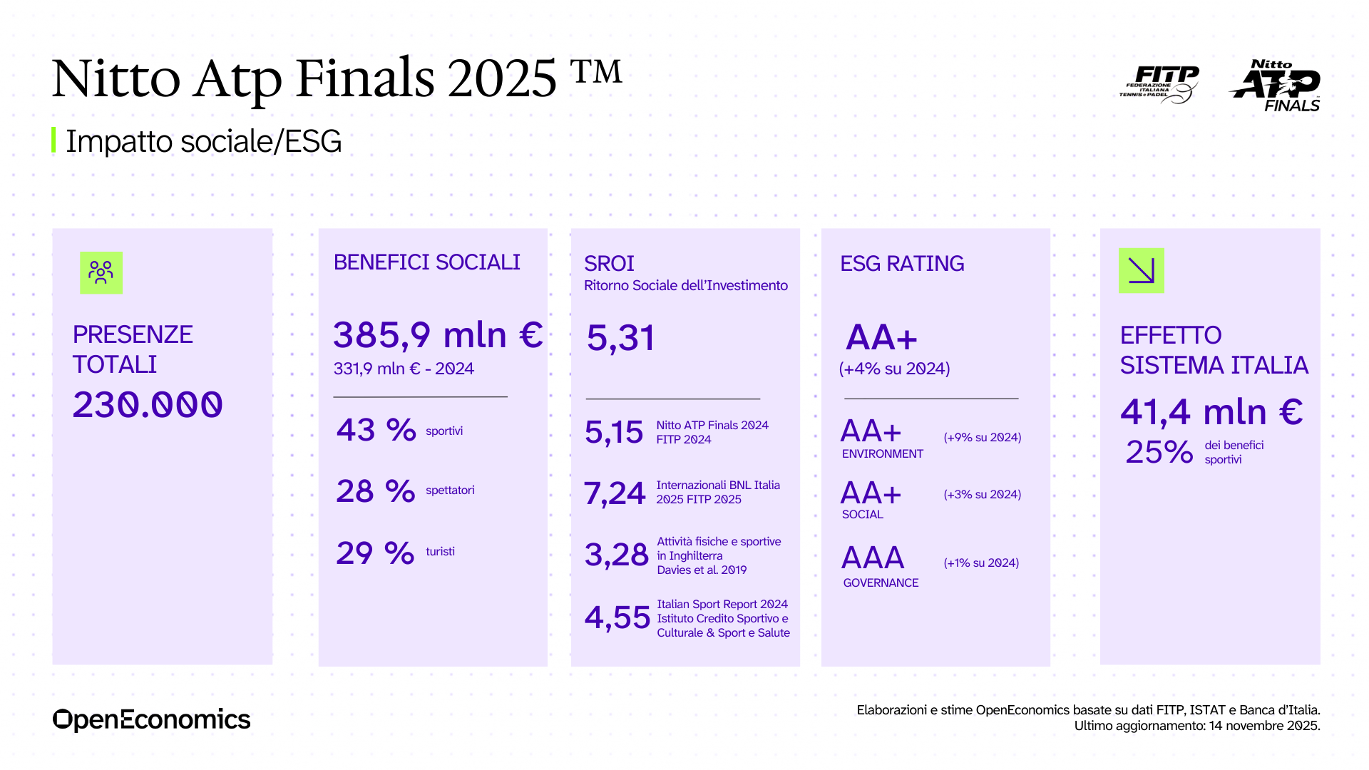 impatto sociale ed ESG Nitto ATP Finals 2025