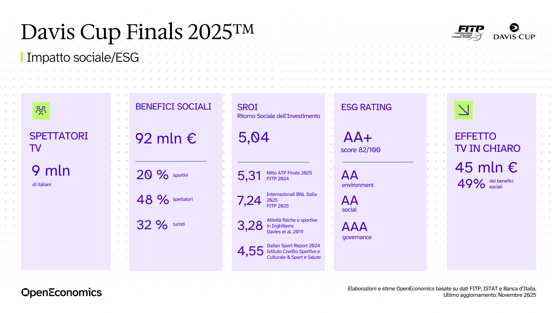 Card coppa davis 2025 impatto sociale ed ESG 